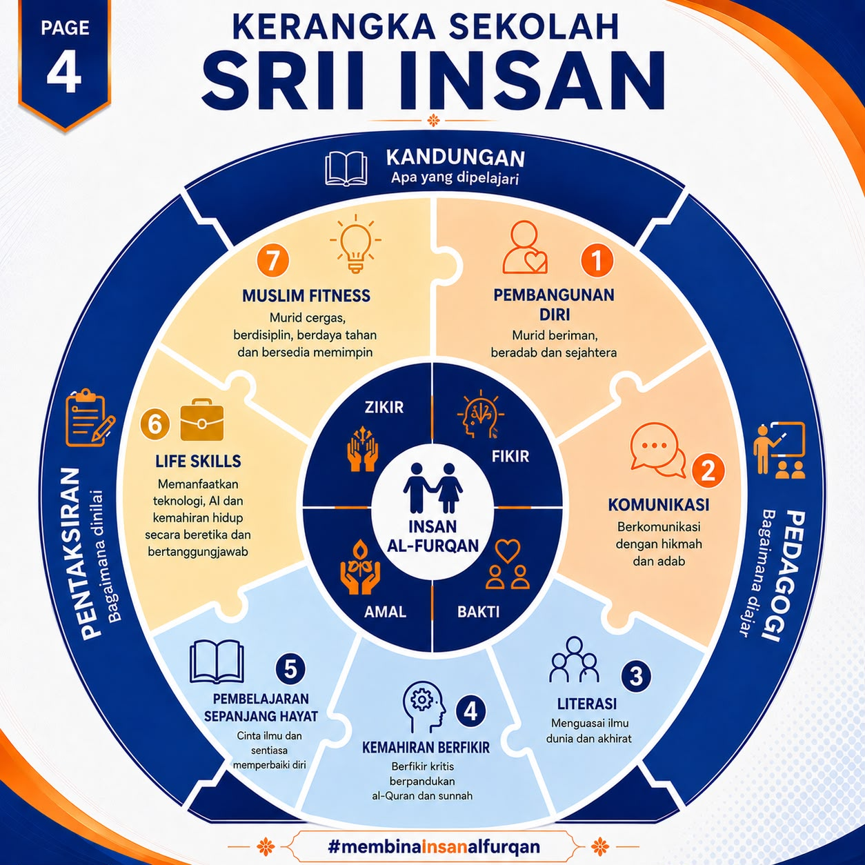 Kerangka Sekolah SRII Insan