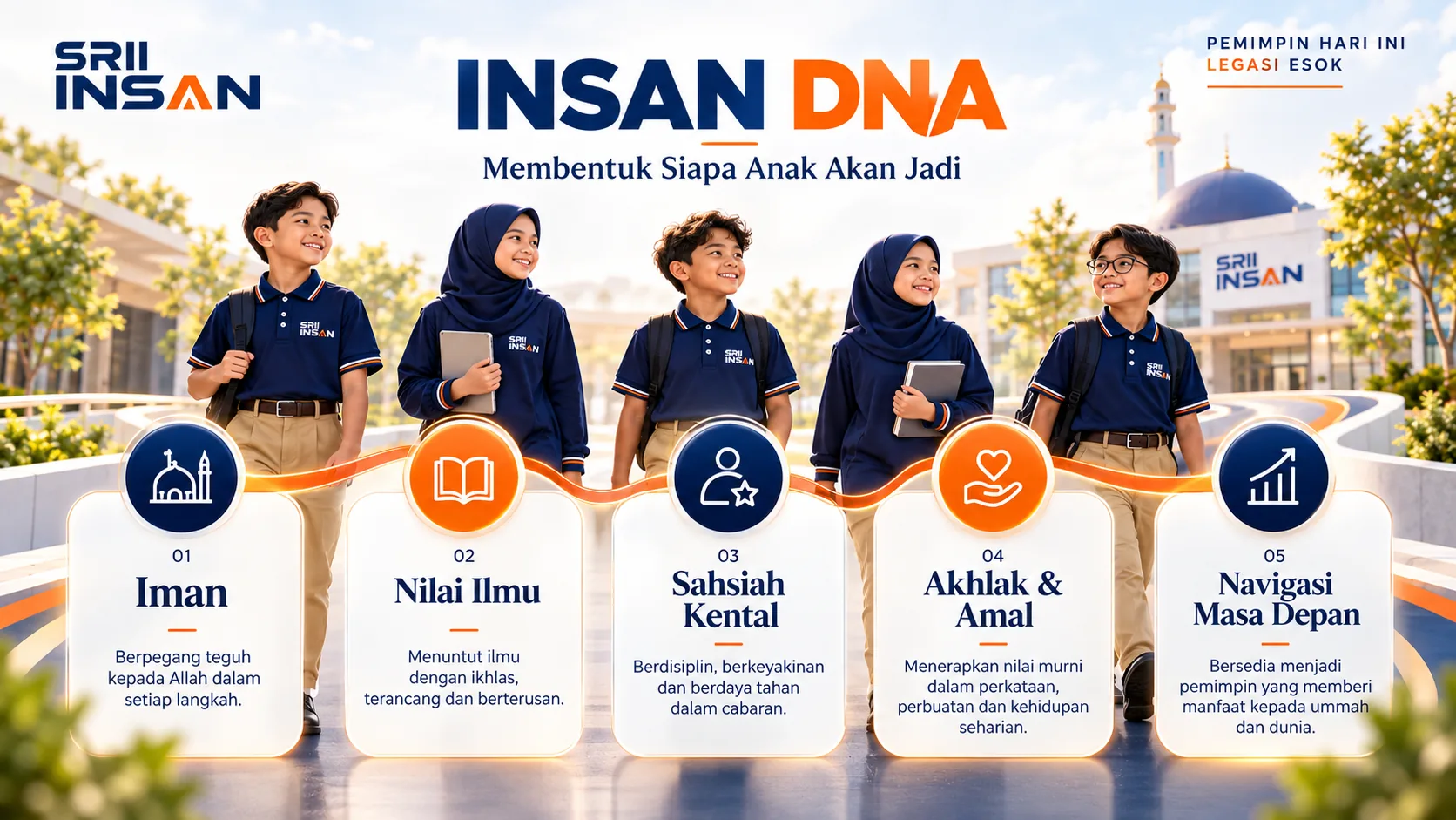 DNA INSAN — lima domain perkembangan murid