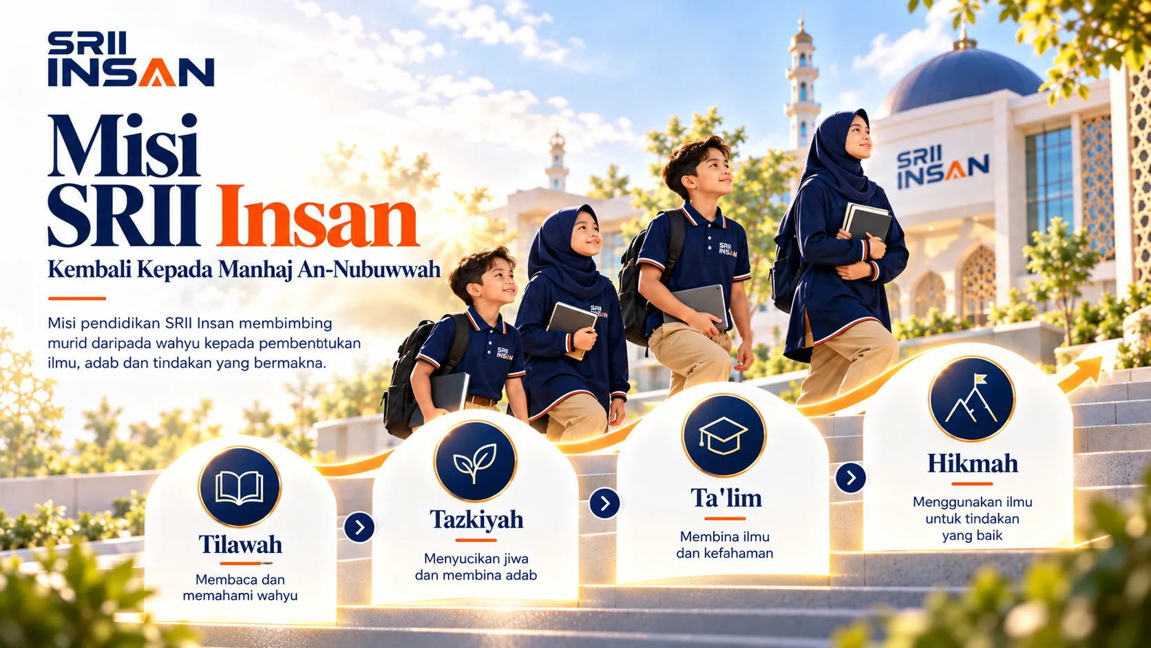Misi SRII Insan — Tilawah, Tazkiyah, Ta'lim dan Hikmah