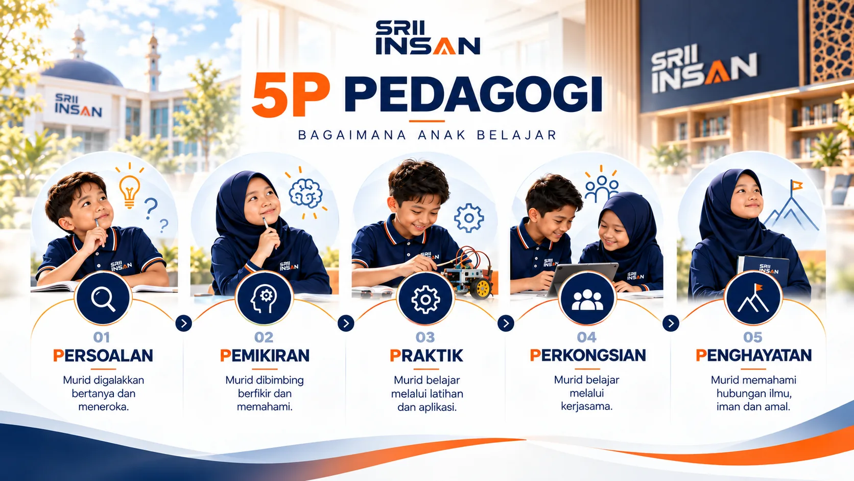 5P Pedagogi SRII Insan