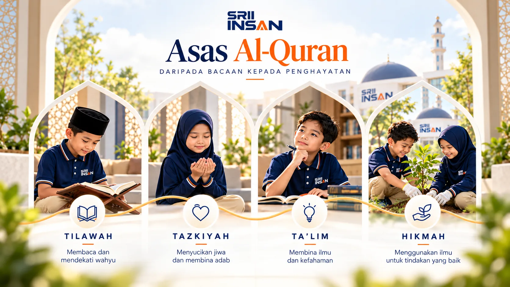 Asas Al-Quran SRII Insan — Tilawah, Tazkiyah, Ta'lim dan Hikmah